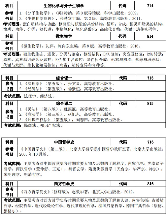 中国计量大学参考书目（2）