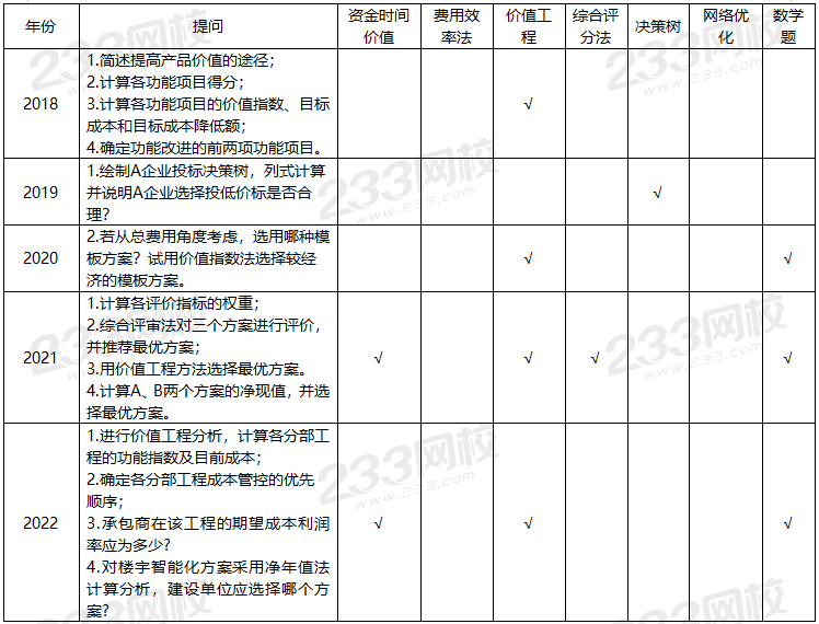 第二章考情分析.png