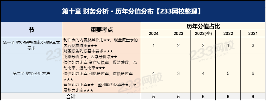 经济第十章.png
