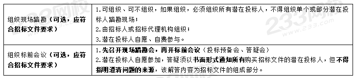 兩個(gè)組織.png