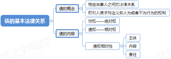 债的基本法律关系.png