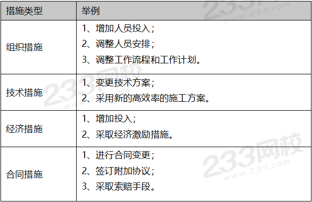 合同偏差调整措施