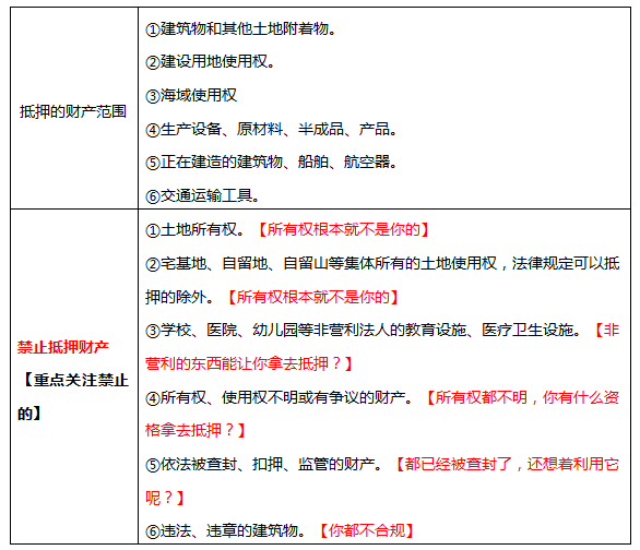 抵押财产的范围