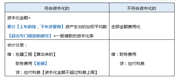 中会真题考点