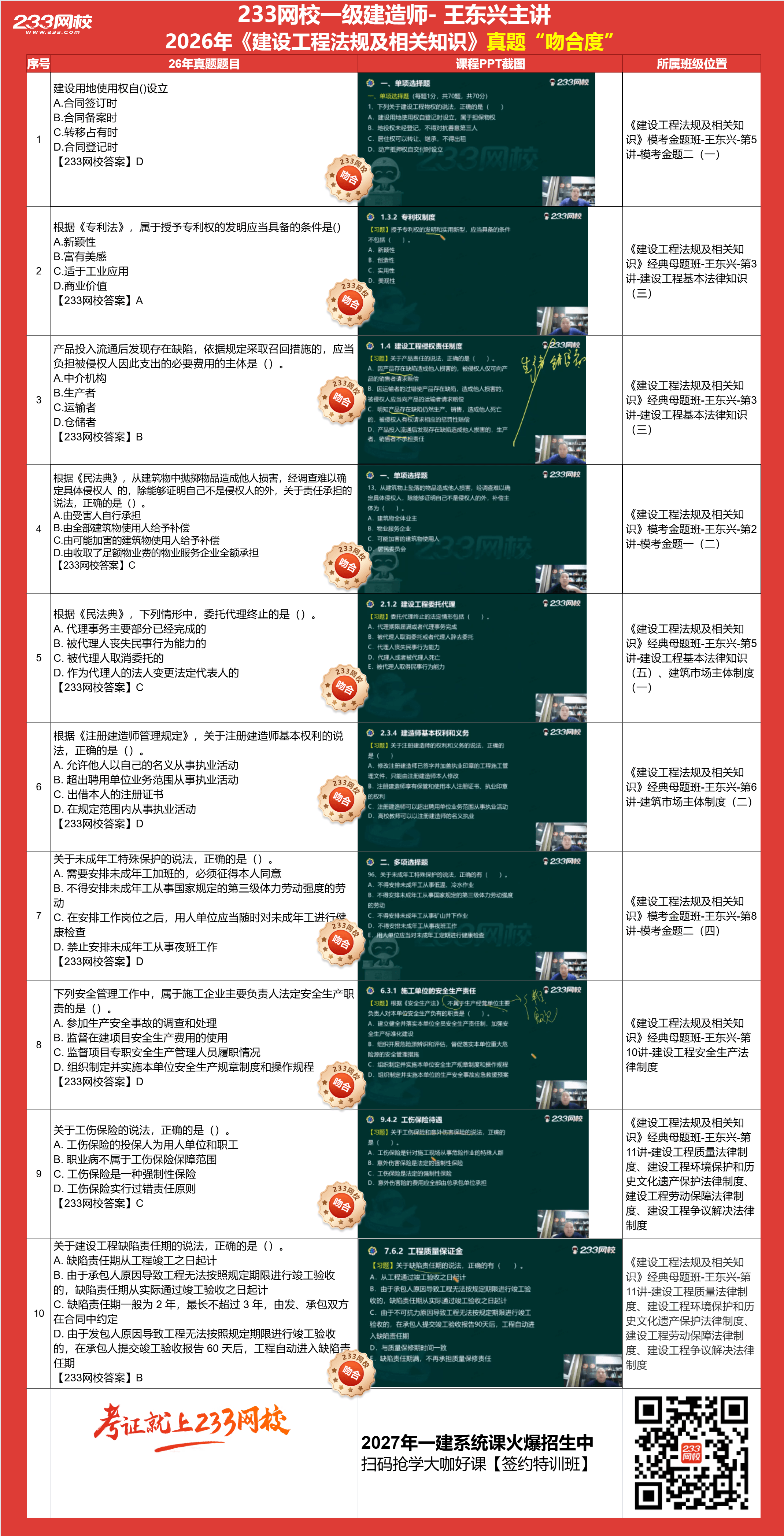 法规押考点分析.png