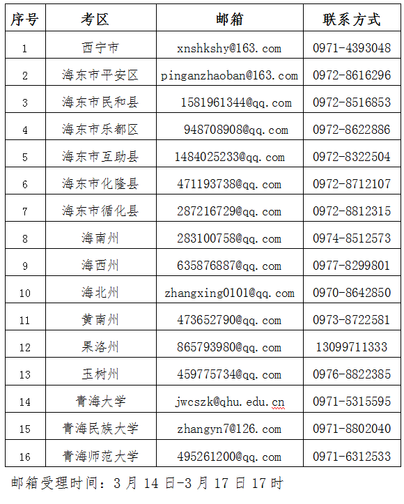 青海省教师资格考试各考区联系方式.png