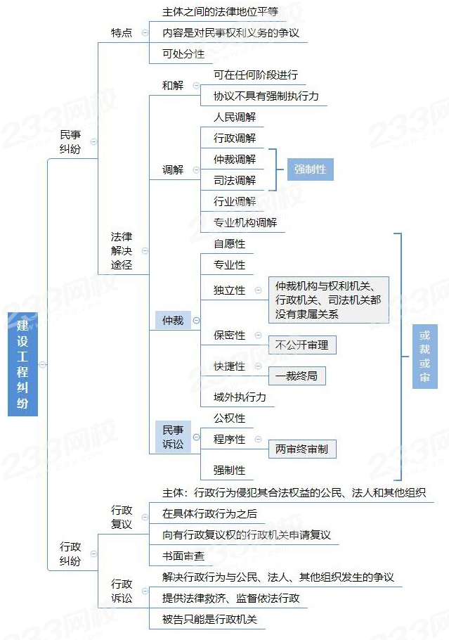 建设工程纠纷的种类.jpg