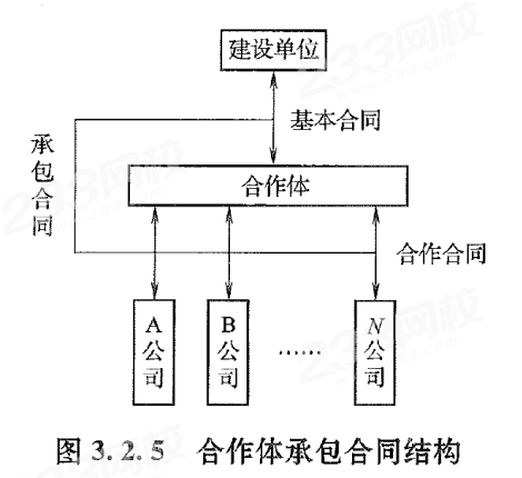 合作体承包模式.png