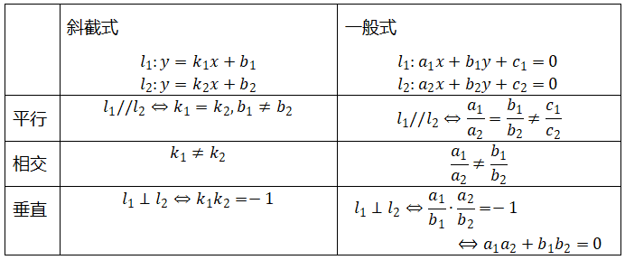 直线的位置关系.png