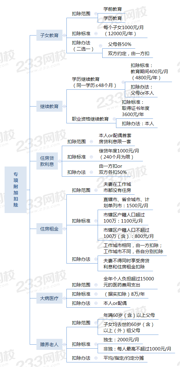 专项附加扣除.png