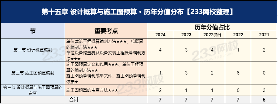 经济第十五章.png