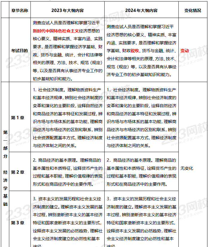 2024年初级经济经济基础知识大纲变化对比