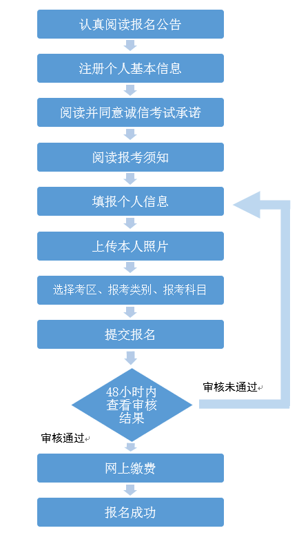 面试报名流程.png