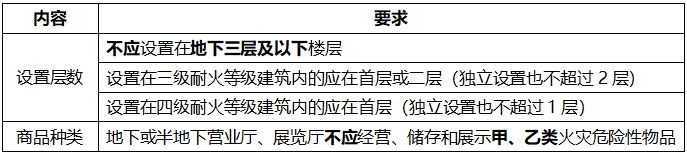 消防学霸笔记8