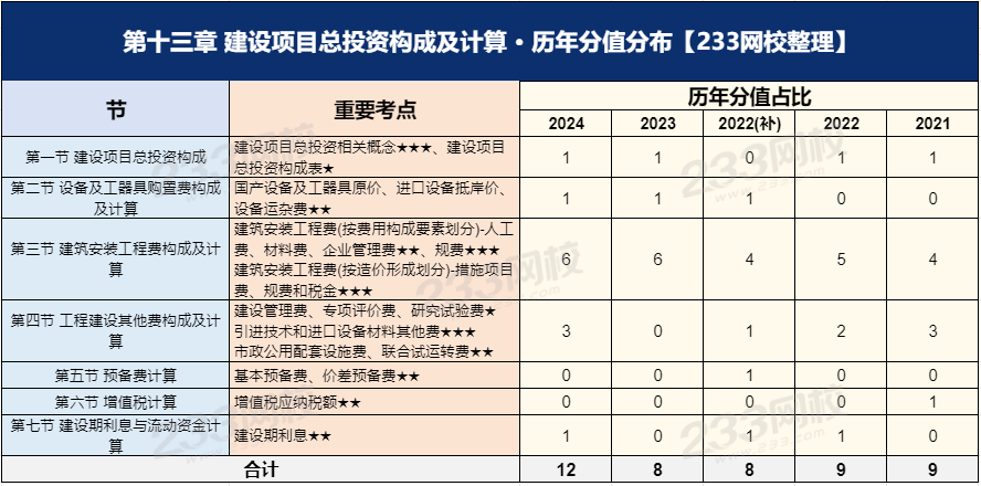 经济第十三章.png