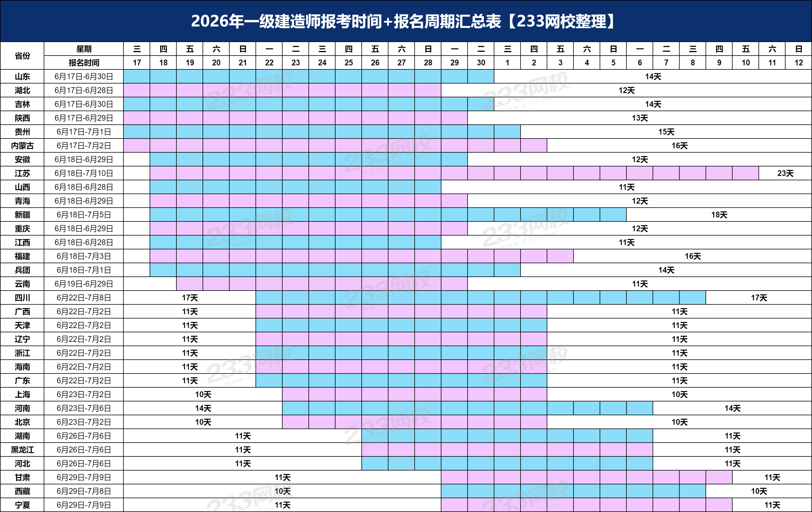 2026一建报名时间周期表.png
