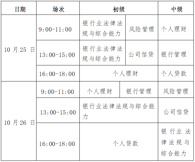 2025下半年银行从业考试时间安排