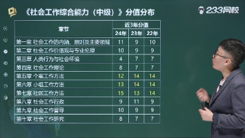 中级综合能力哪几章最重要，附近5年分值分布