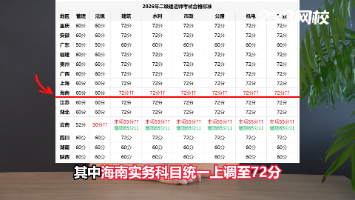 2026年二建分数线是涨是降?