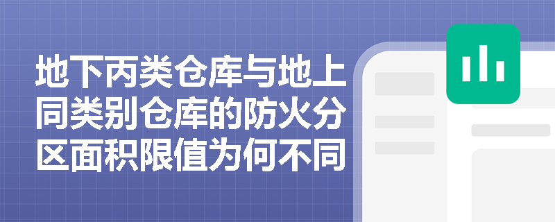 地下丙类仓库与地上同类别仓库的防火分区面积限值为何不同？其技术逻辑如何体现在防火墙设置要求中？