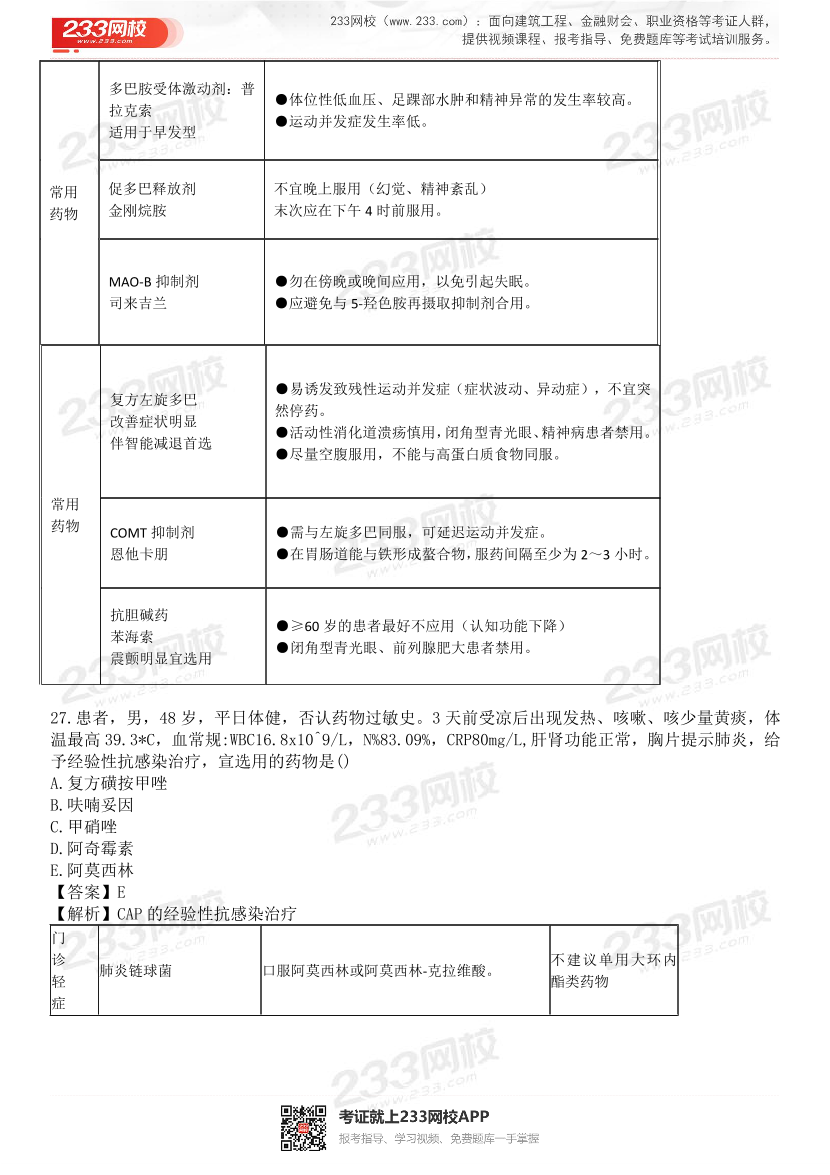2015-2021年执业药师《药学综合知识与技能》真题及答案（详细解析版）.pdf-图片15