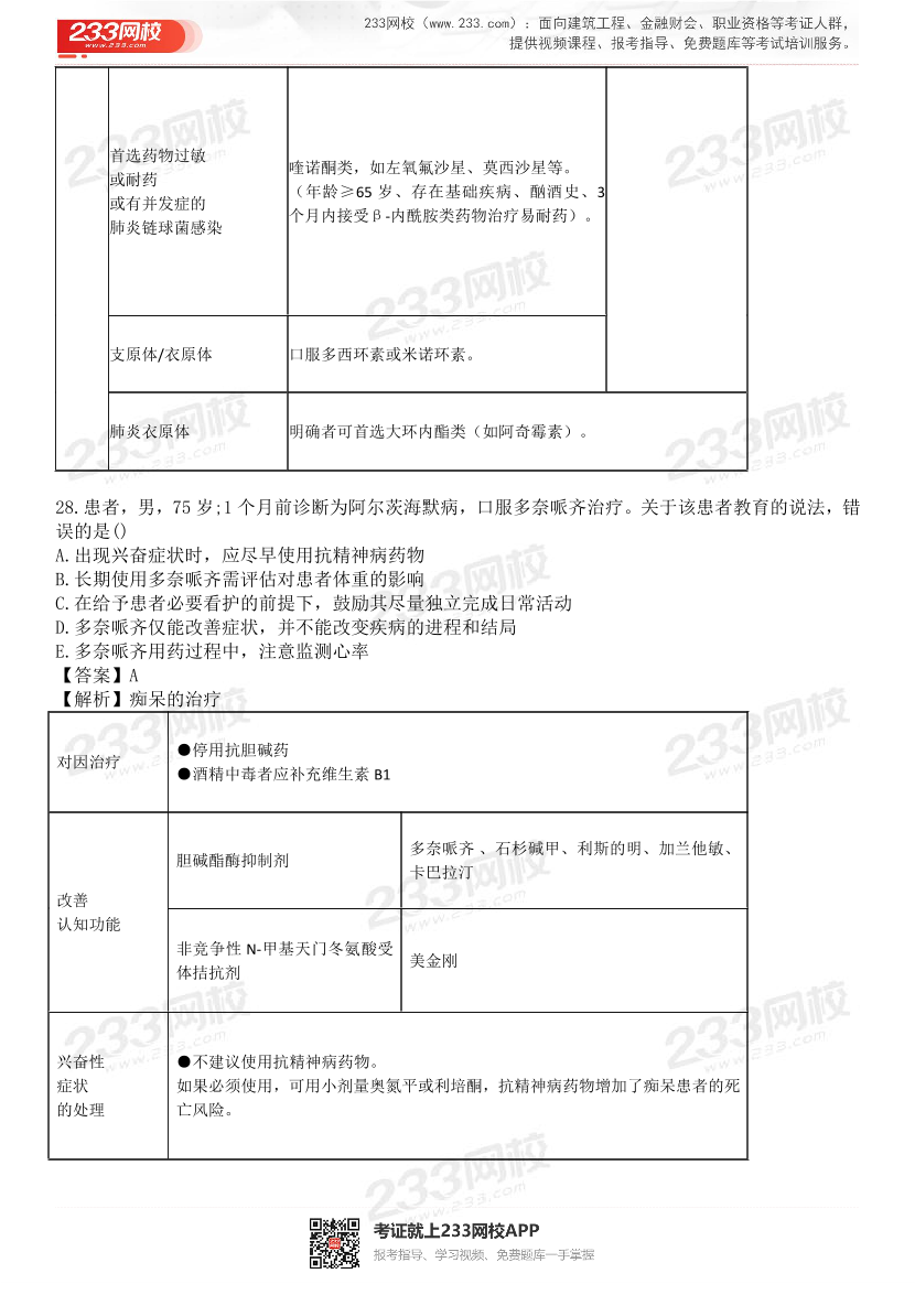 2015-2021年执业药师《药学综合知识与技能》真题及答案（详细解析版）.pdf-图片16