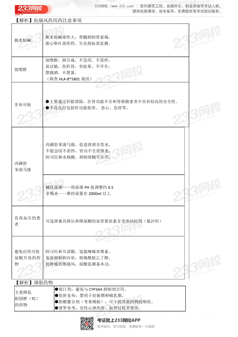 2015-2021年执业药师《药学综合知识与技能》真题及答案（详细解析版）.pdf-图片27