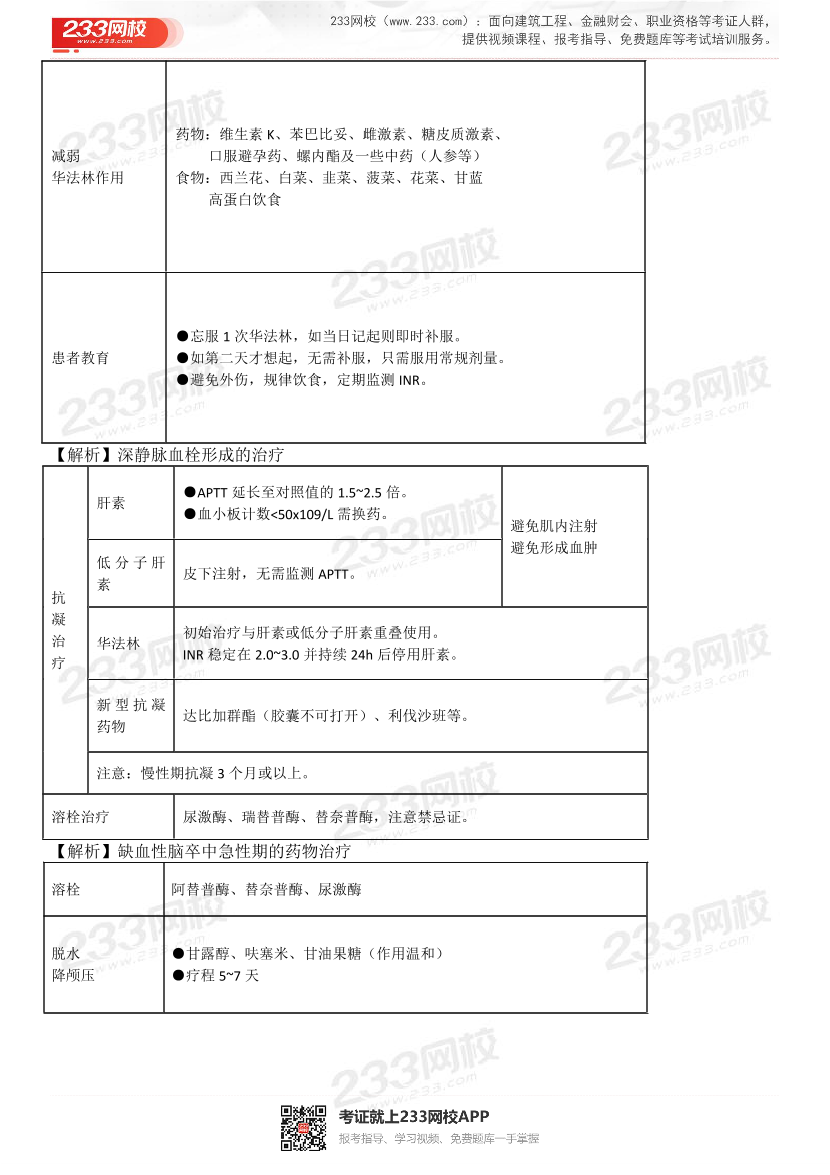2015-2021年执业药师《药学综合知识与技能》真题及答案（详细解析版）.pdf-图片37