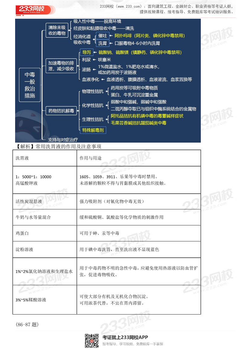 2015-2021年执业药师《药学综合知识与技能》真题及答案（详细解析版）.pdf-图片42