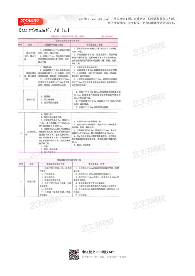 2015-2023年二級建造師《公路工程》真題及答案解析.pdf-圖片6