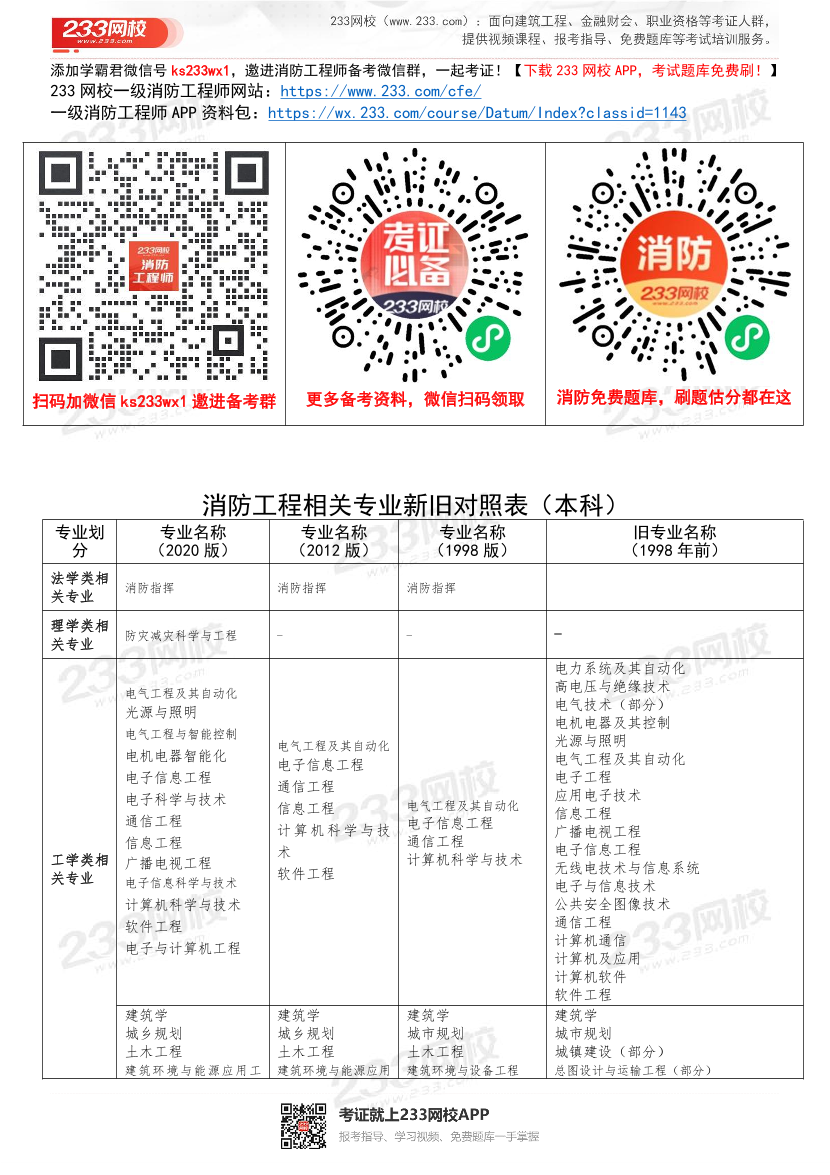 消防工程相關專業(yè)新舊對照表（本科/?？疲?pdf-圖片1