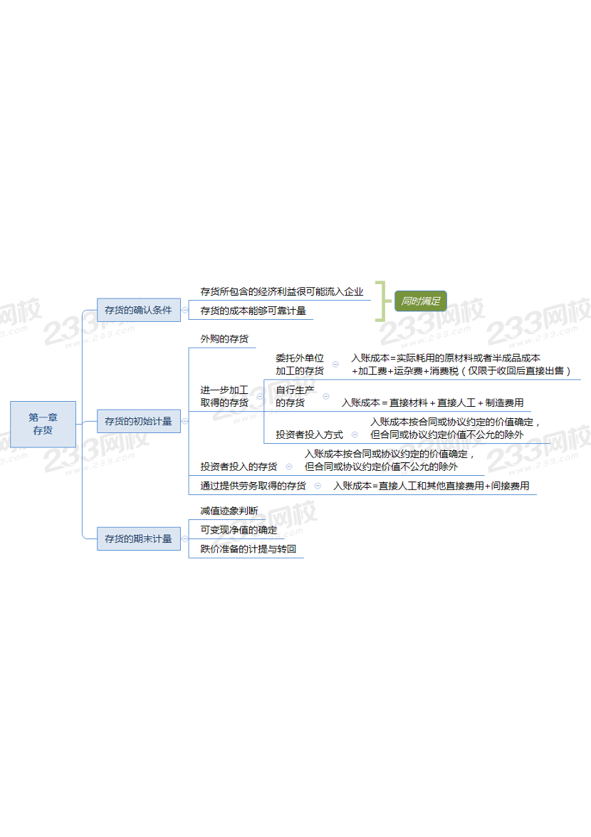 2022年《中级会计实务》思维导图（全）.pdf-图片1