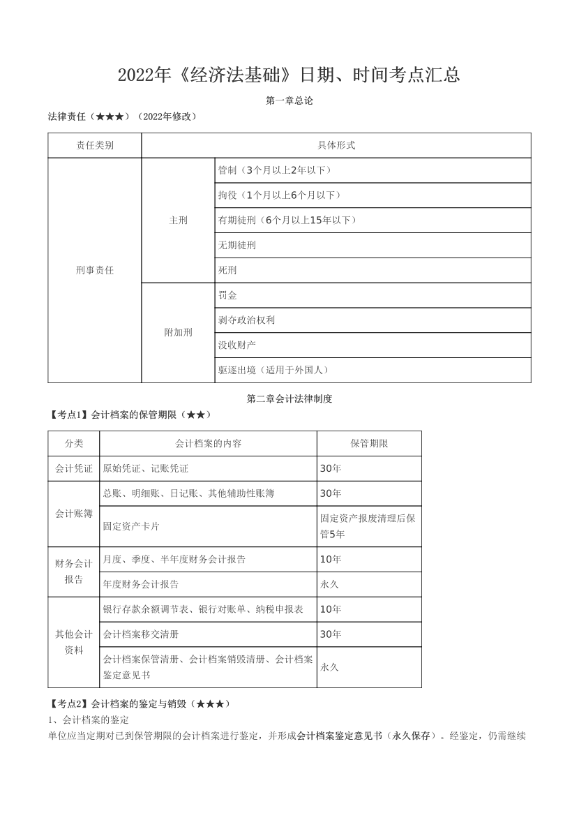 2022年《经济法基础》日期、时间考点汇总.pdf-图片1