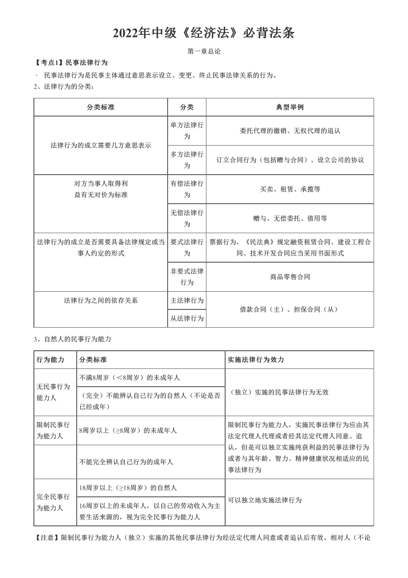 2022年中级《经济法》必背法条.pdf-图片1