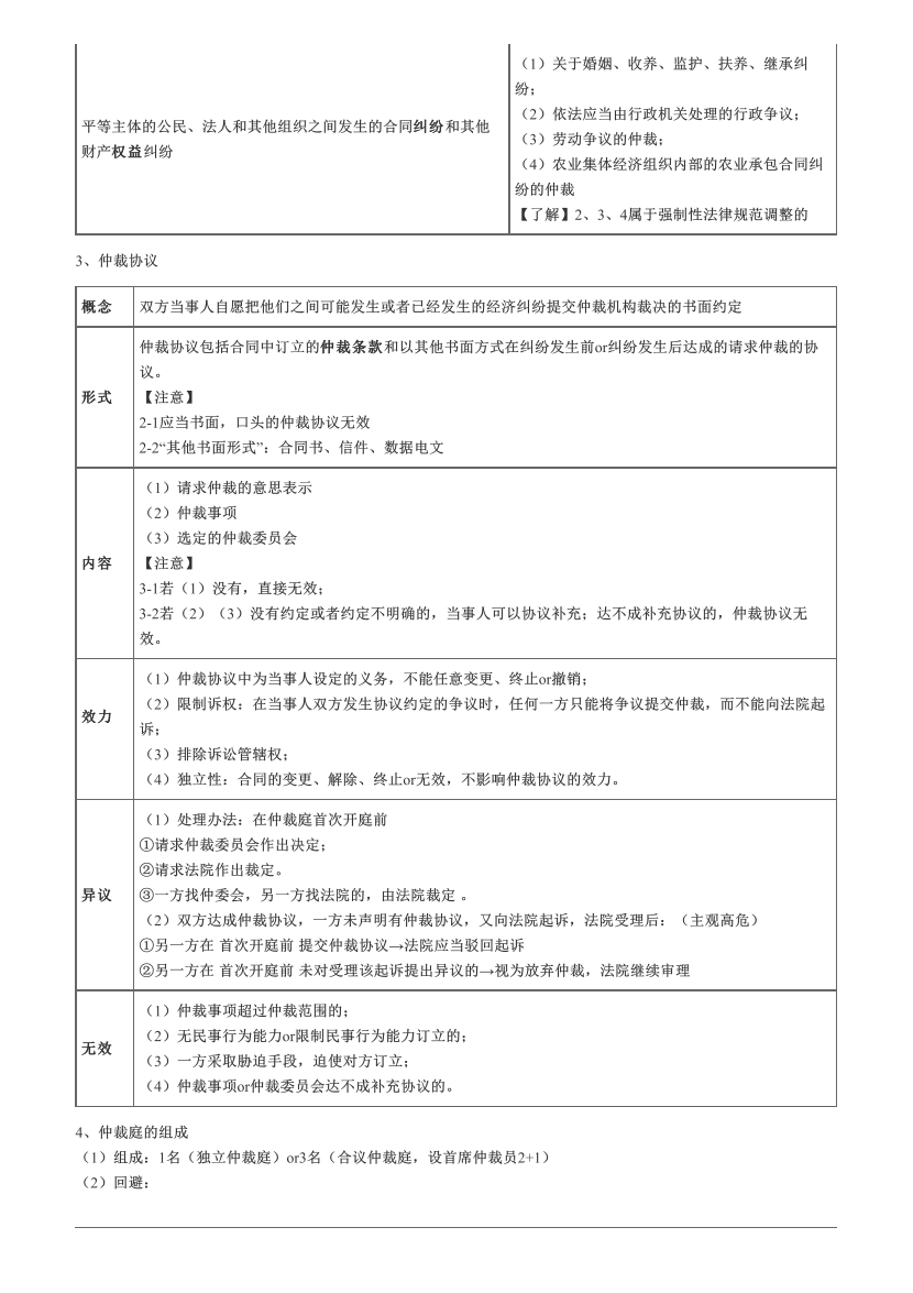 2022年中级《经济法》必背法条.pdf-图片3