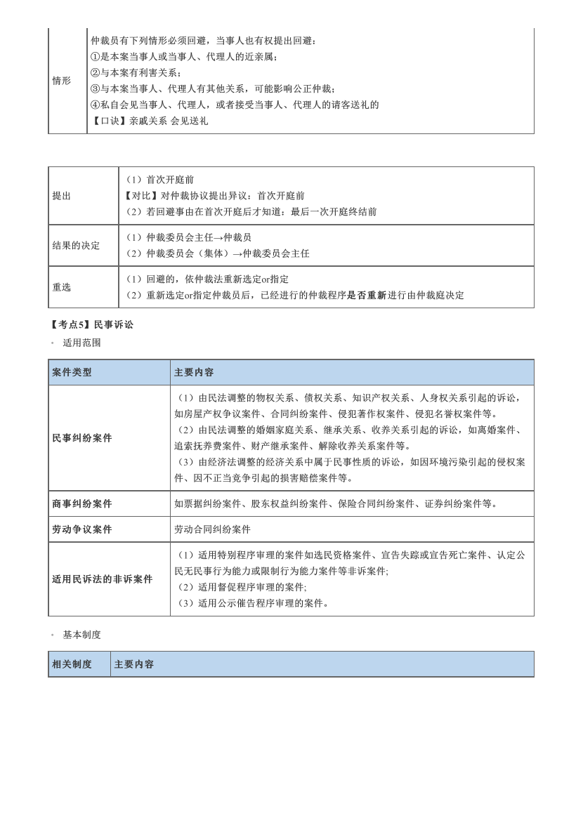 2022年中级《经济法》必背法条.pdf-图片4