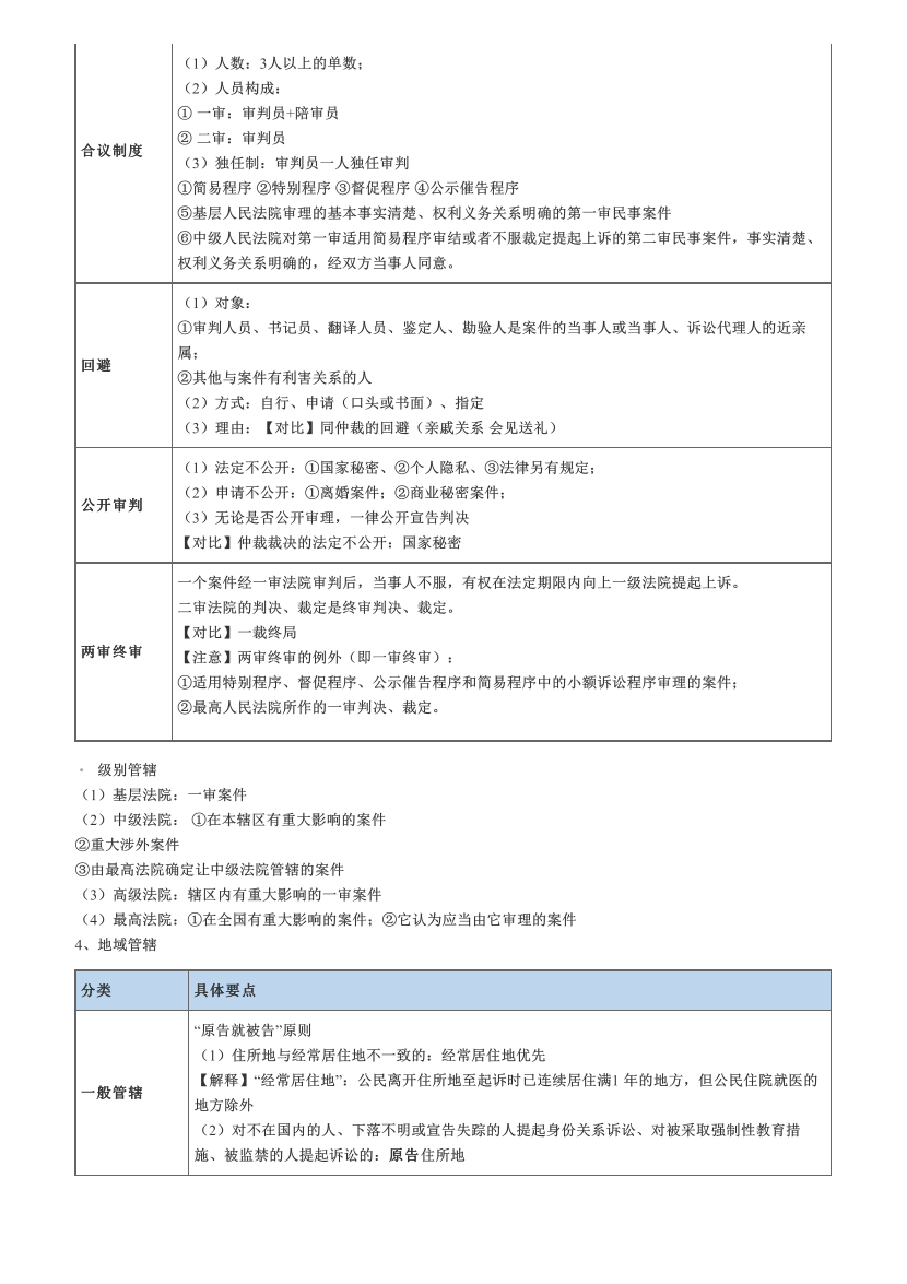 2022年中级《经济法》必背法条.pdf-图片5