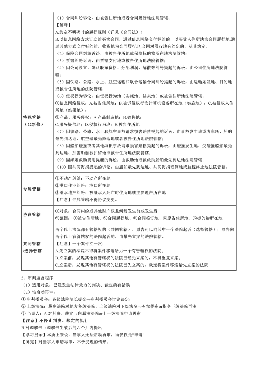 2022年中级《经济法》必背法条.pdf-图片6