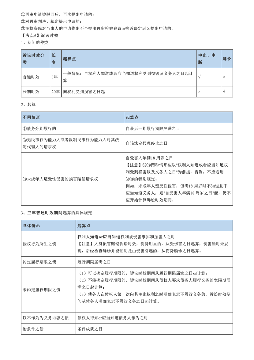 2022年中级《经济法》必背法条.pdf-图片7