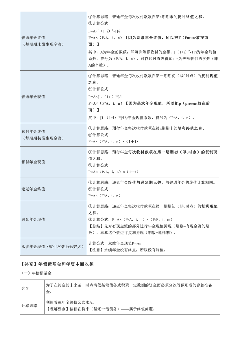 2022年中级《财务管理》高频考点.pdf-图片7