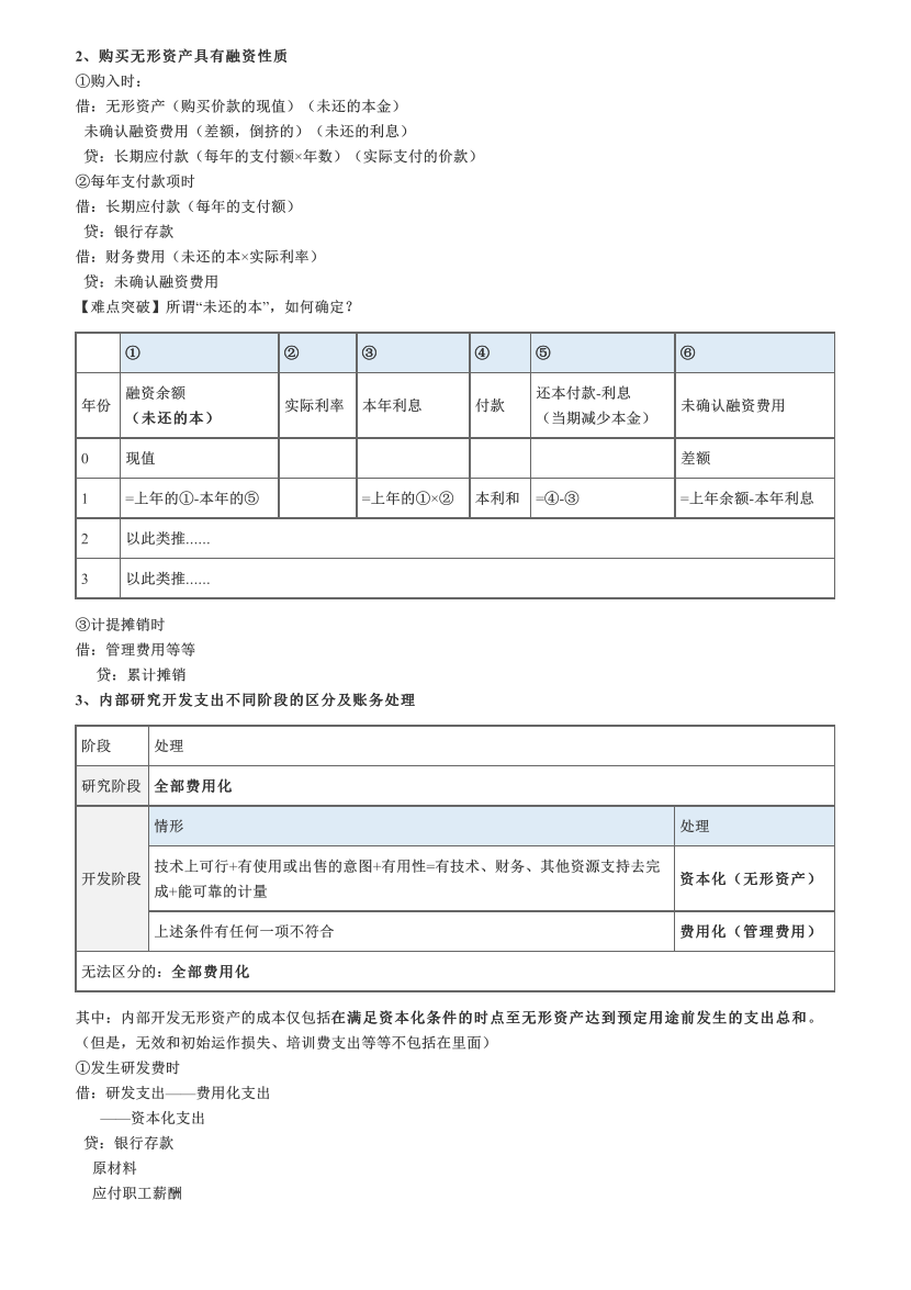 2022年《中级会计实务》高频考点.pdf-图片4