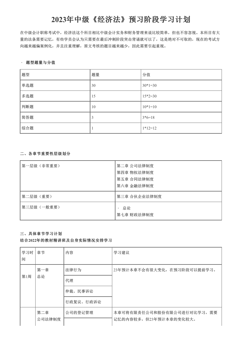 2023年中级《经济法》预习阶段学习计划.pdf-图片1