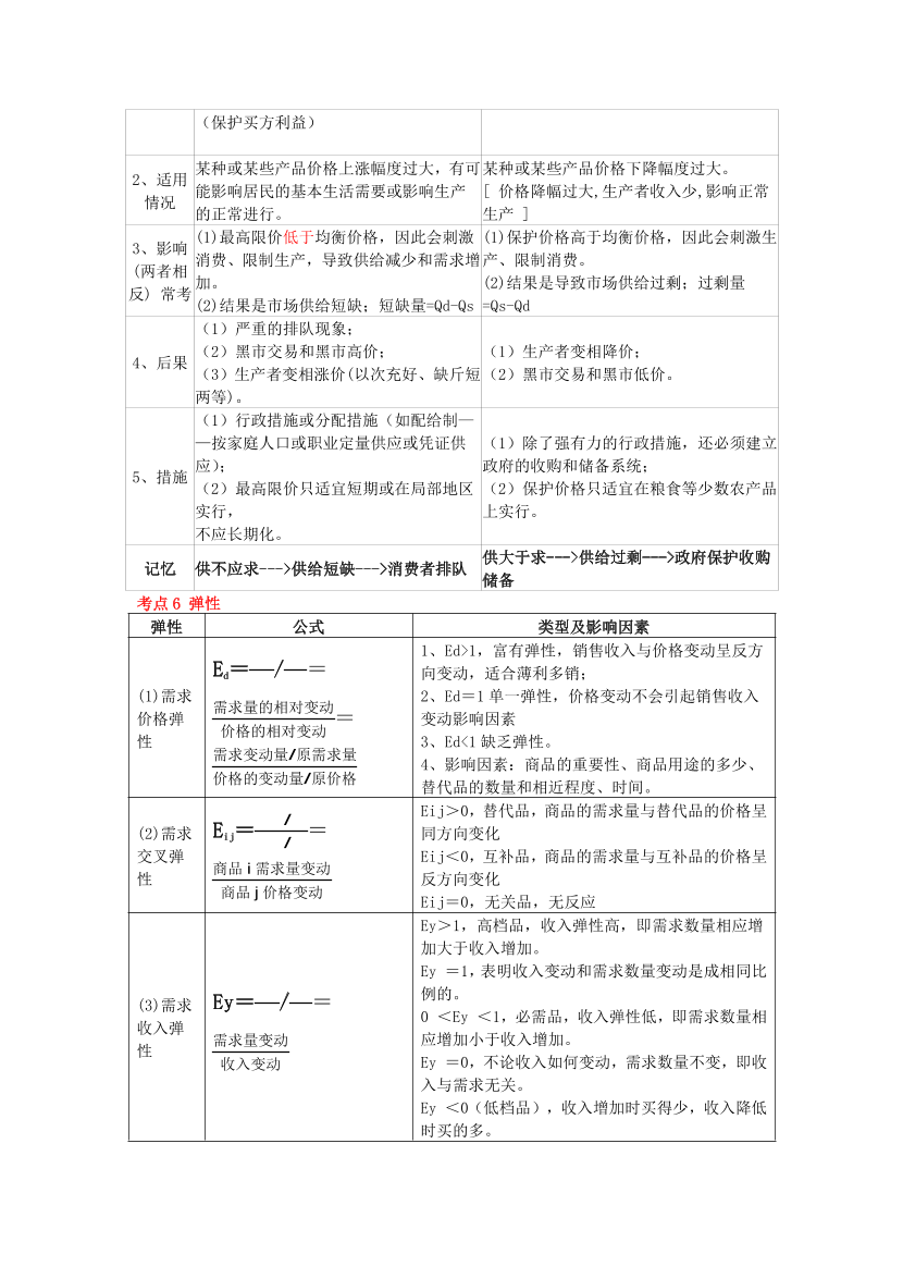 2022年中级经济师《经济基础》考前25页纸.pdf-图片3
