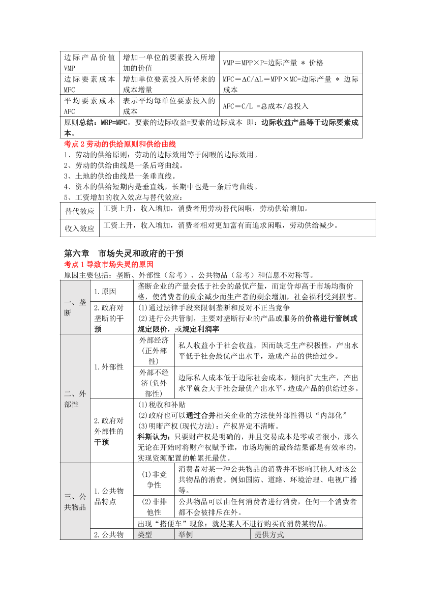 2022年中级经济师《经济基础》考前25页纸.pdf-图片6
