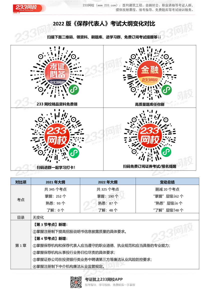 2022版《保薦代表人》考試大綱變化對比【2024適用】.pdf-圖片1