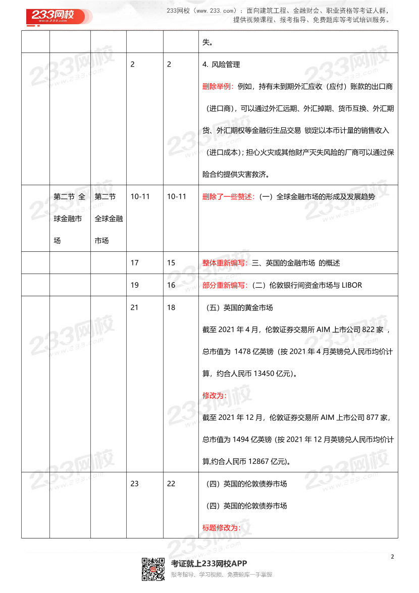 2022年《金融市场基础知识》新旧教材对比.pdf-图片2