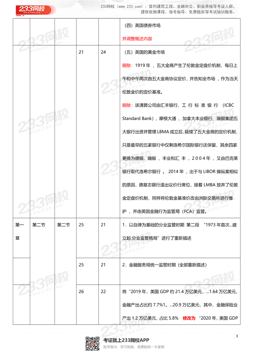 2022年《金融市场基础知识》新旧教材对比.pdf-图片3