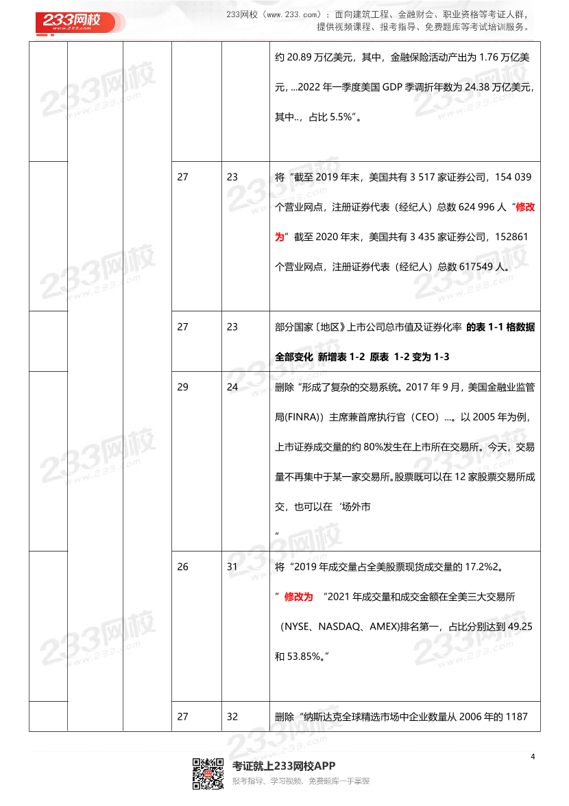 2022年《金融市场基础知识》新旧教材对比.pdf-图片4