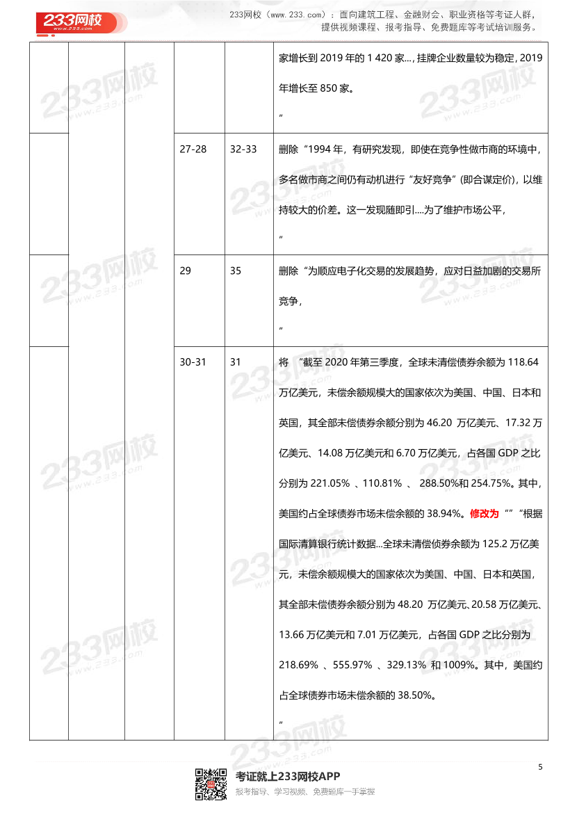 2022年《金融市场基础知识》新旧教材对比.pdf-图片5