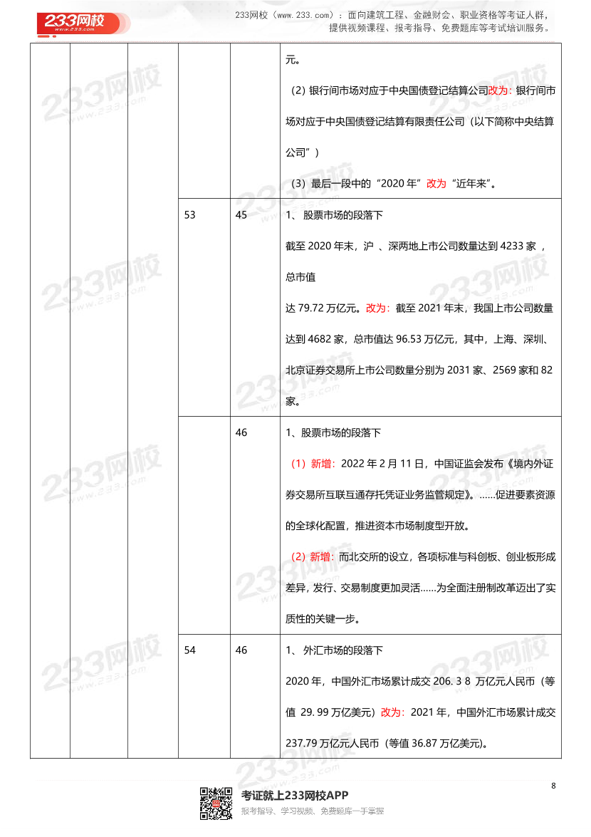 2022年《金融市场基础知识》新旧教材对比.pdf-图片8